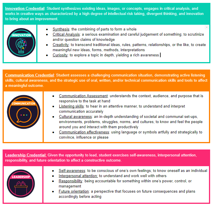 Innovation Micro Badge