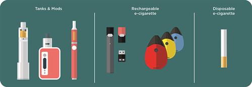 Graphic of Vaping Devices 