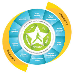  Whole Child initiative Logo 