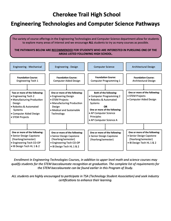 Engineering Pathways