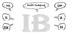 ib speak ib speak