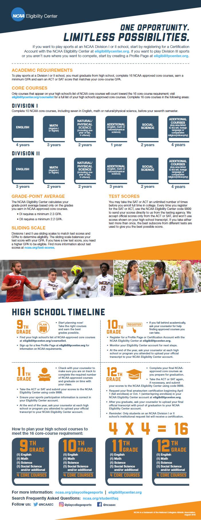NCAA Eligibility Flyer