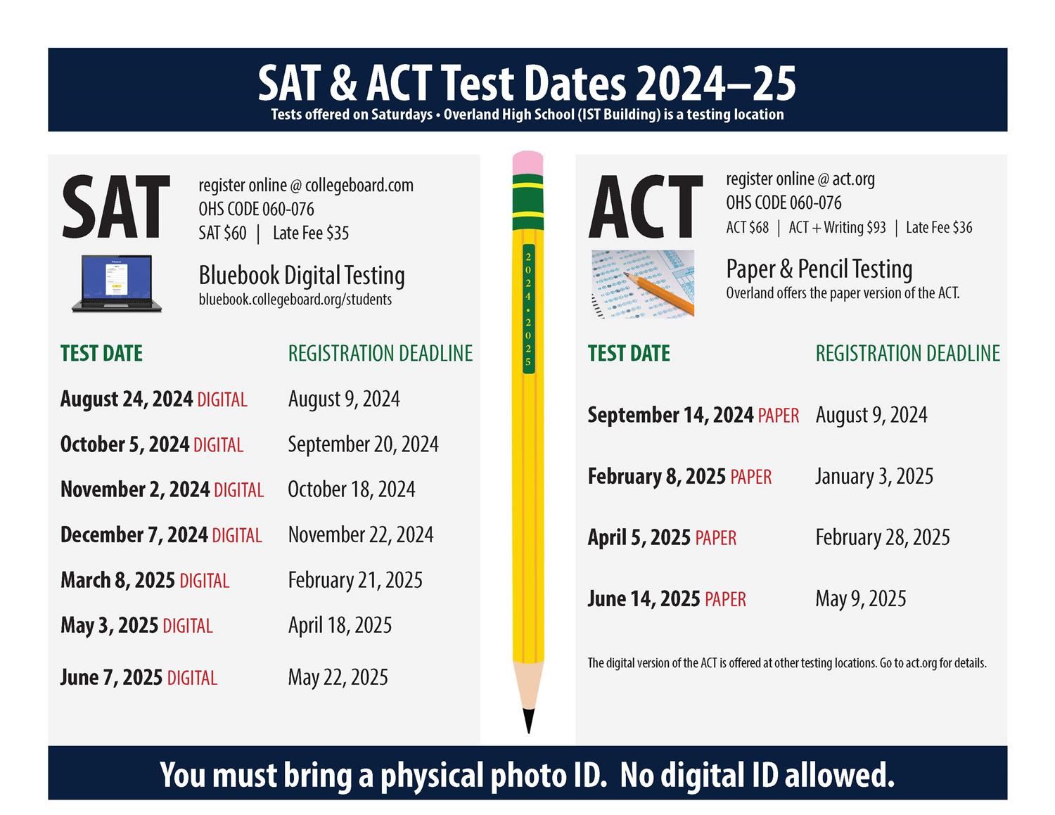 testing poster