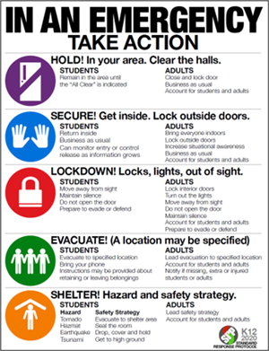 Images describing what actions to take in an emergency