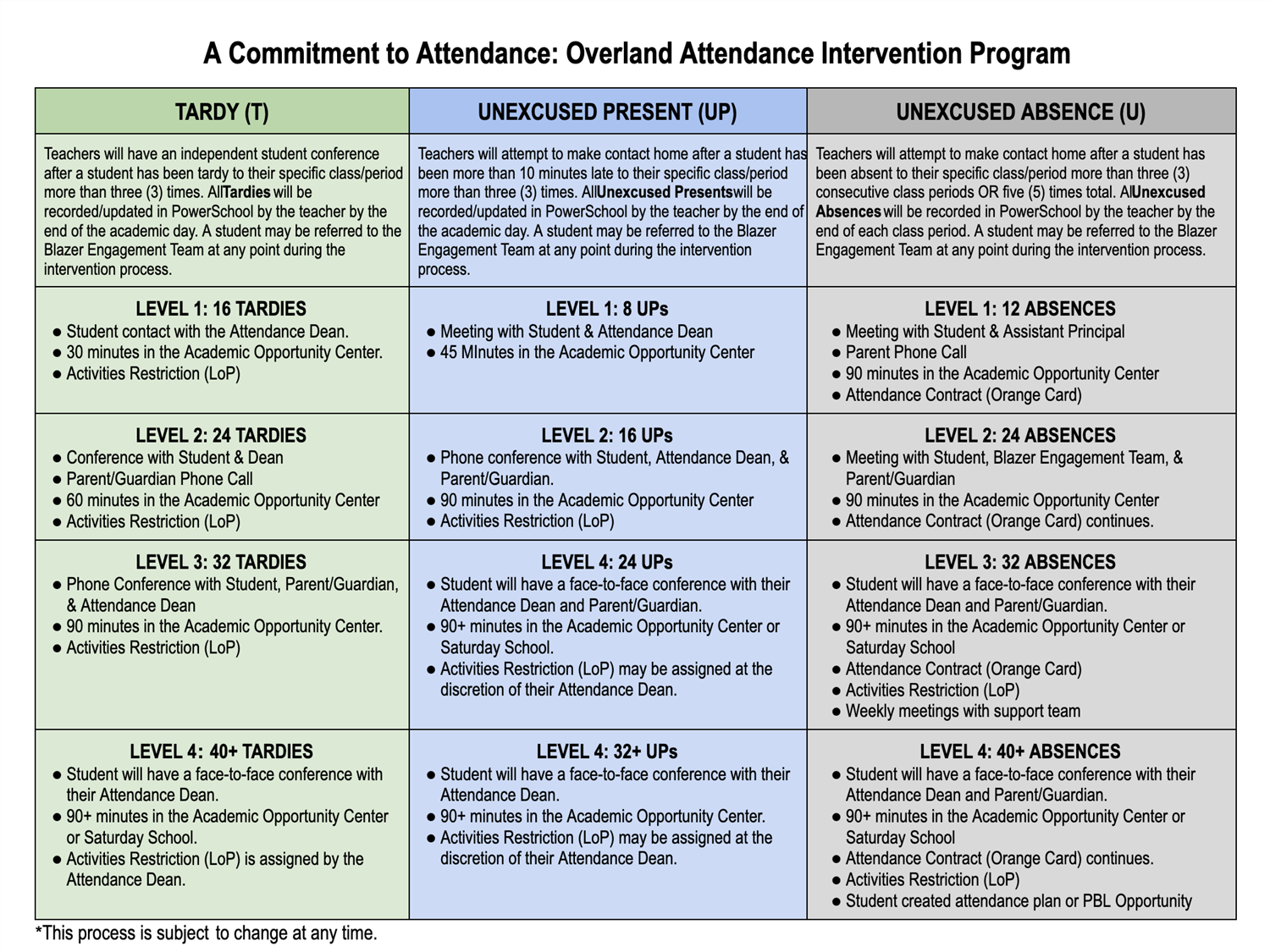 attendance grid