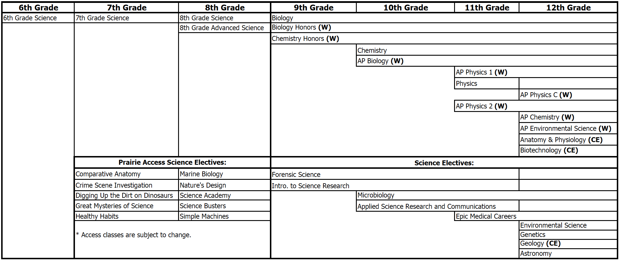 image of science classes 