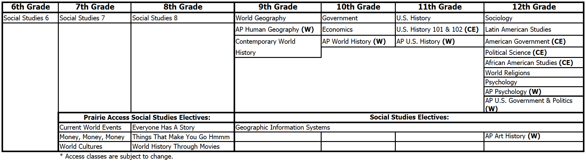 image of social studies classes 