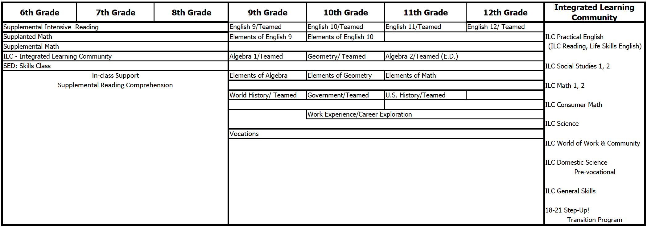 image of SAS courses 