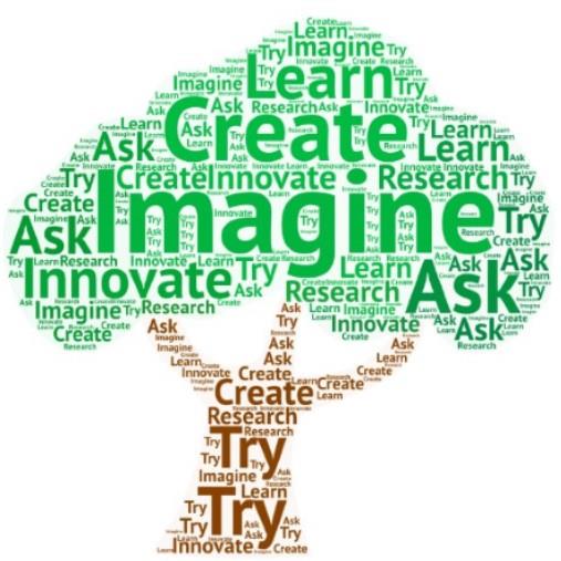 Innovation Wordle Tree 