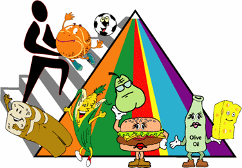 Nutrition Pyramid clipart 