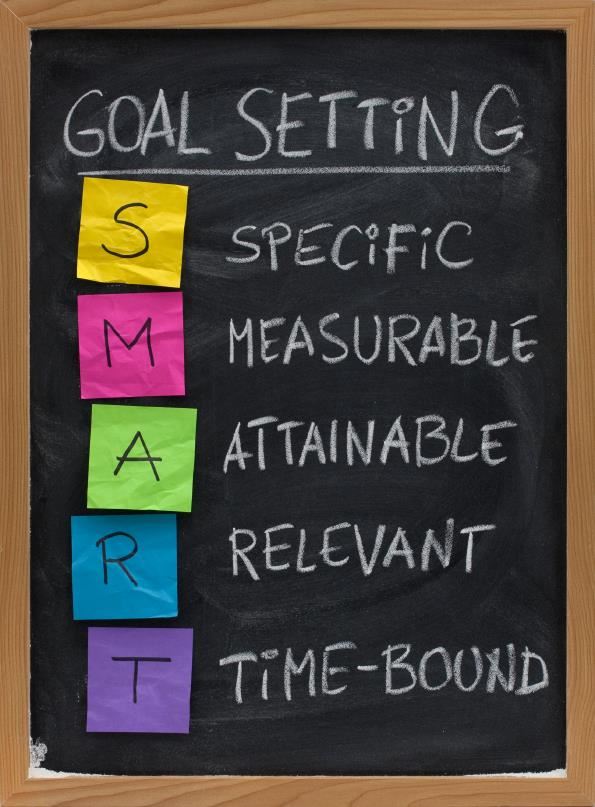 Chalkboard with Goal Setting SMART acronym 